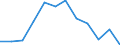 Flow: Exports / Measure: Values / Partner Country: Netherlands / Reporting Country: Slovakia