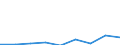 Flow: Exports / Measure: Values / Partner Country: Netherlands / Reporting Country: Spain