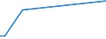 Flow: Exports / Measure: Values / Partner Country: Netherlands / Reporting Country: Sweden