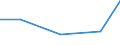 Flow: Exports / Measure: Values / Partner Country: Netherlands / Reporting Country: United Kingdom
