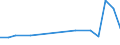 Flow: Exports / Measure: Values / Partner Country: Singapore / Reporting Country: Australia