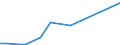 Flow: Exports / Measure: Values / Partner Country: Singapore / Reporting Country: Belgium