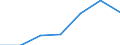 Flow: Exports / Measure: Values / Partner Country: Singapore / Reporting Country: Czech Rep.