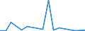 Flow: Exports / Measure: Values / Partner Country: World / Reporting Country: Australia