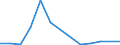 Flow: Exports / Measure: Values / Partner Country: World / Reporting Country: Czech Rep.