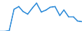 Flow: Exports / Measure: Values / Partner Country: World / Reporting Country: France incl. Monaco & overseas