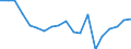 Flow: Exports / Measure: Values / Partner Country: World / Reporting Country: Germany