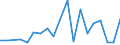 Flow: Exports / Measure: Values / Partner Country: World / Reporting Country: Italy incl. San Marino & Vatican