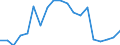Flow: Exports / Measure: Values / Partner Country: World / Reporting Country: Japan