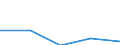 Flow: Exports / Measure: Values / Partner Country: World / Reporting Country: Luxembourg