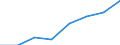 Flow: Exports / Measure: Values / Partner Country: World / Reporting Country: Mexico