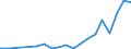 Flow: Exports / Measure: Values / Partner Country: World / Reporting Country: Netherlands