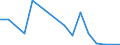 Flow: Exports / Measure: Values / Partner Country: World / Reporting Country: Spain