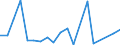 Flow: Exports / Measure: Values / Partner Country: World / Reporting Country: United Kingdom