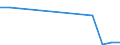 Flow: Exports / Measure: Values / Partner Country: Germany / Reporting Country: Belgium