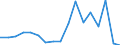 Flow: Exports / Measure: Values / Partner Country: Germany / Reporting Country: France incl. Monaco & overseas