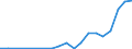 Flow: Exports / Measure: Values / Partner Country: Germany / Reporting Country: Netherlands