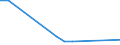 Flow: Exports / Measure: Values / Partner Country: New Zealand / Reporting Country: Australia
