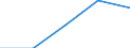 Flow: Exports / Measure: Values / Partner Country: Belgium / Reporting Country: Netherlands