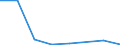 Flow: Exports / Measure: Values / Partner Country: Belgium, Luxembourg / Reporting Country: Belgium