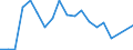Flow: Exports / Measure: Values / Partner Country: Belgium, Luxembourg / Reporting Country: France incl. Monaco & overseas