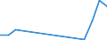 Flow: Exports / Measure: Values / Partner Country: Belgium, Luxembourg / Reporting Country: Netherlands