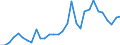 Handelsstrom: Exporte / Maßeinheit: Werte / Partnerland: World / Meldeland: Belgium