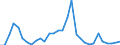 Flow: Exports / Measure: Values / Partner Country: World / Reporting Country: Czech Rep.