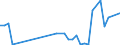 Flow: Exports / Measure: Values / Partner Country: World / Reporting Country: Denmark