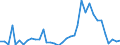 Flow: Exports / Measure: Values / Partner Country: World / Reporting Country: France incl. Monaco & overseas