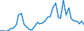 Handelsstrom: Exporte / Maßeinheit: Werte / Partnerland: World / Meldeland: Germany