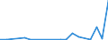 Flow: Exports / Measure: Values / Partner Country: World / Reporting Country: Greece