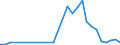 Flow: Exports / Measure: Values / Partner Country: World / Reporting Country: Hungary