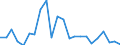 Handelsstrom: Exporte / Maßeinheit: Werte / Partnerland: World / Meldeland: Luxembourg