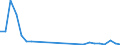 Flow: Exports / Measure: Values / Partner Country: World / Reporting Country: Mexico