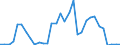 Handelsstrom: Exporte / Maßeinheit: Werte / Partnerland: World / Meldeland: Poland