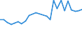 Flow: Exports / Measure: Values / Partner Country: World / Reporting Country: Slovakia