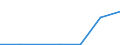 Flow: Exports / Measure: Values / Partner Country: World / Reporting Country: Slovenia