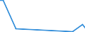 Flow: Exports / Measure: Values / Partner Country: World / Reporting Country: Switzerland incl. Liechtenstein