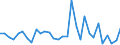 Flow: Exports / Measure: Values / Partner Country: Germany / Reporting Country: Belgium