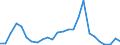 Handelsstrom: Exporte / Maßeinheit: Werte / Partnerland: Germany / Meldeland: Czech Rep.