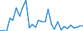 Handelsstrom: Exporte / Maßeinheit: Werte / Partnerland: Germany / Meldeland: Lithuania