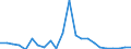 Flow: Exports / Measure: Values / Partner Country: Germany / Reporting Country: Luxembourg