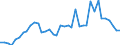 Flow: Exports / Measure: Values / Partner Country: Germany / Reporting Country: Netherlands