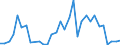 Handelsstrom: Exporte / Maßeinheit: Werte / Partnerland: Germany / Meldeland: Poland