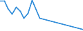 Flow: Exports / Measure: Values / Partner Country: Germany / Reporting Country: Slovakia