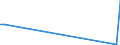 Flow: Exports / Measure: Values / Partner Country: Germany / Reporting Country: United Kingdom