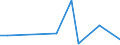 Handelsstrom: Exporte / Maßeinheit: Werte / Partnerland: United Kingdom / Meldeland: Belgium