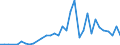 Flow: Exports / Measure: Values / Partner Country: United Kingdom / Reporting Country: Germany