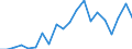 Flow: Exports / Measure: Values / Partner Country: United Kingdom / Reporting Country: Lithuania